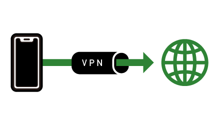 VPNで暗号化